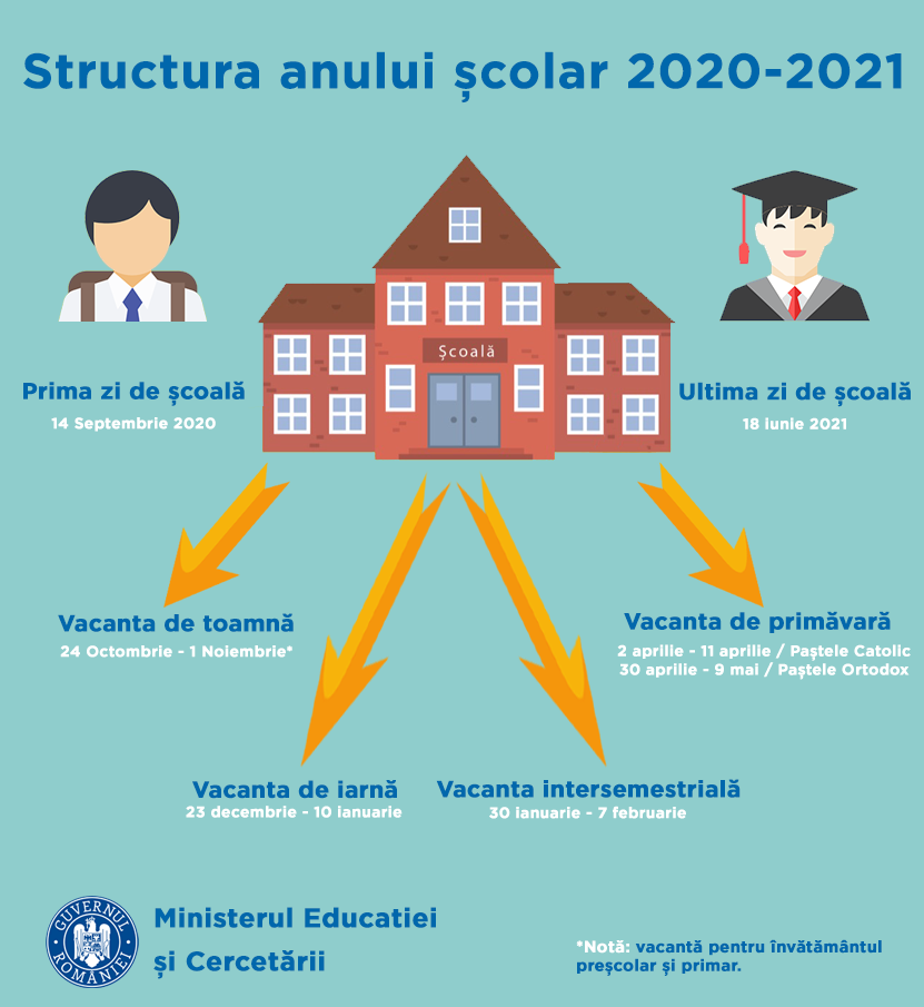 Sursa: edu.ro