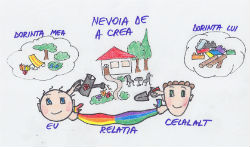 Nevoia de a crea