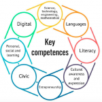 8 Competente-Cheie pentru Invatarea Durabila, recomandate de UE